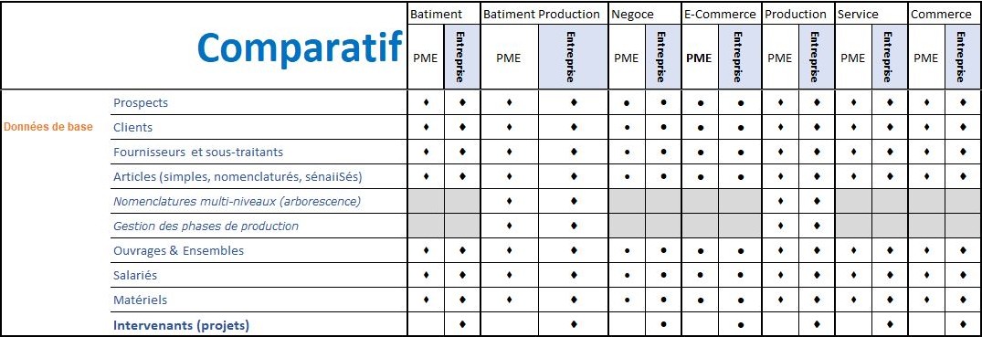 comparatif version codial - codial4you - axeinformatique