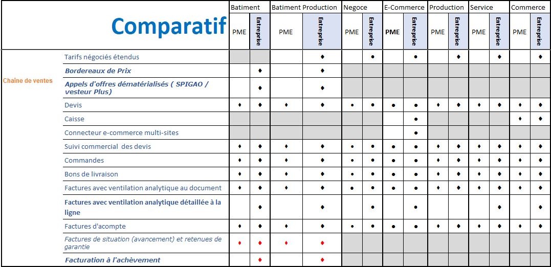 comparatif version codial - codial4you - axeinformatique