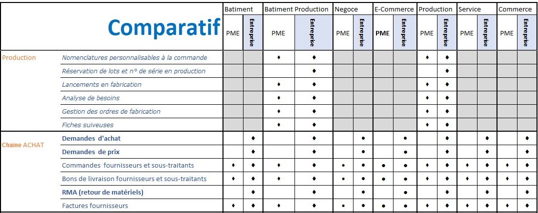 comparatif version codial - codial4you - axeinformatique