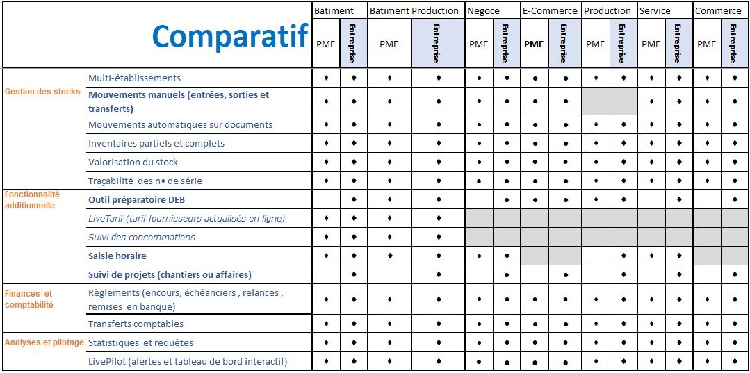 comparatif version codial - codial4you - axeinformatique
